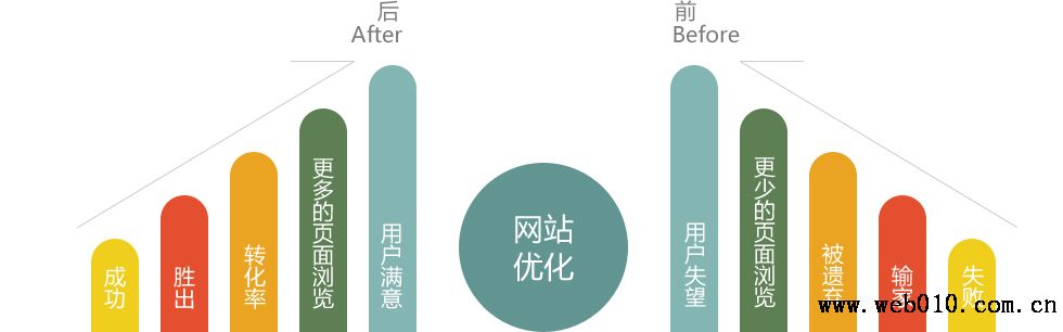 北京做網站