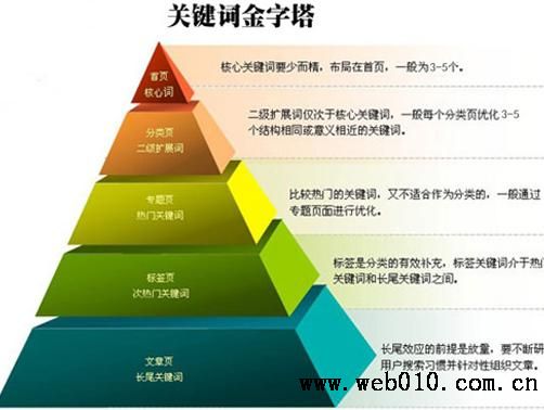 北京做網站